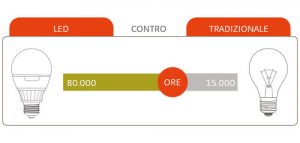 efficienza-e-risparmio-energetico-led-niteko